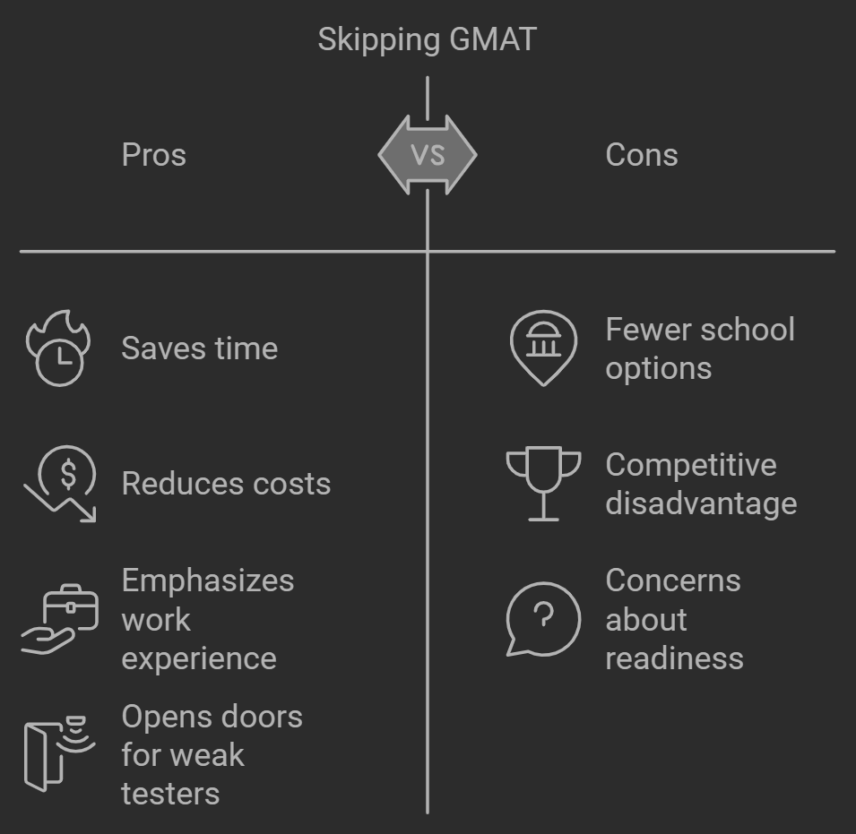 Skipping GMAT